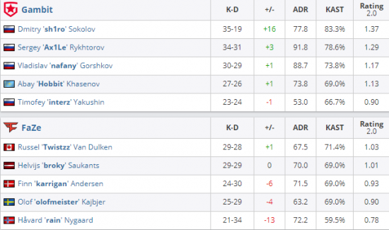 风暴英雄的终结与未来展望